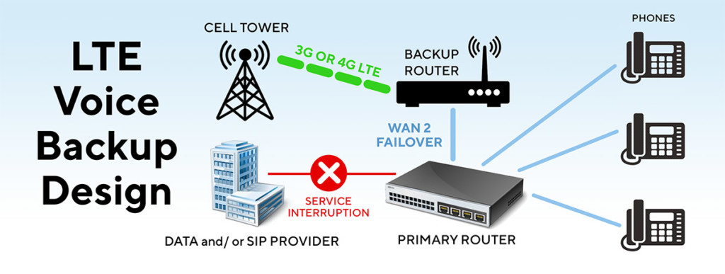 NEWT-LTE-design-1024x387 Using LTE Wireless Connectivity for Backup Disaster Recovery NEWT-LTE-design-1024x387 Using LTE Wireless Connectivity for Backup Disaster Recovery