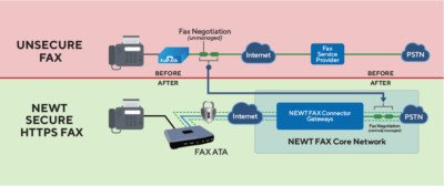 Fax Solutions - NEWT